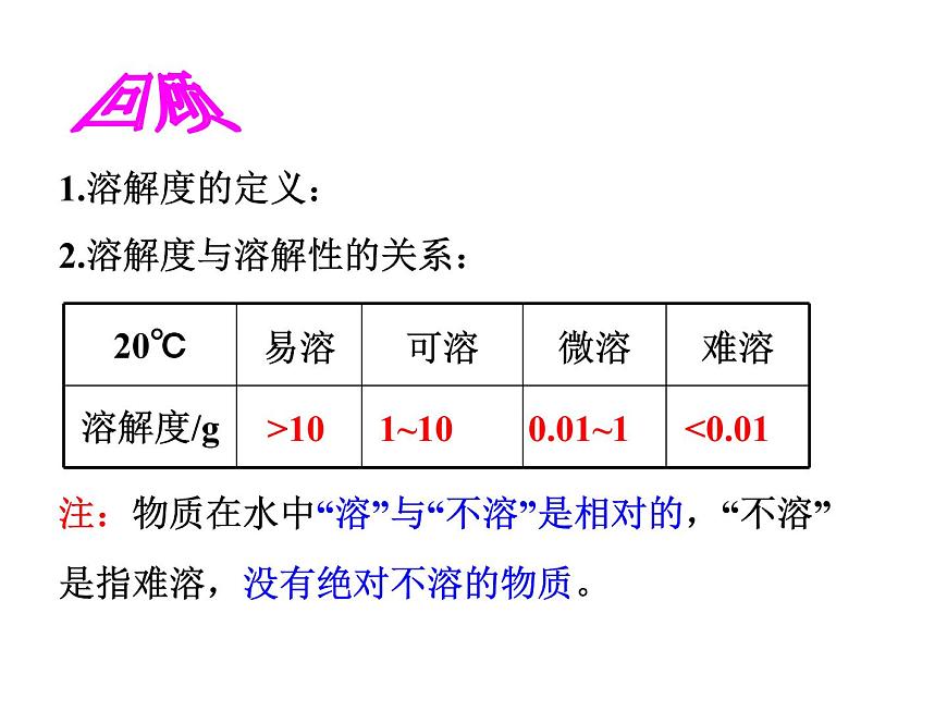 人教版高中化學(xué)選擇性必修一第三章第四節(jié)沉淀溶解平衡（第1課時）課件1第4頁
