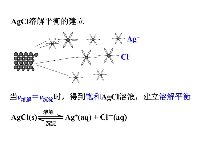 人教版高中化學(xué)選擇性必修一第三章第四節(jié)沉淀溶解平衡（第1課時）課件1第8頁