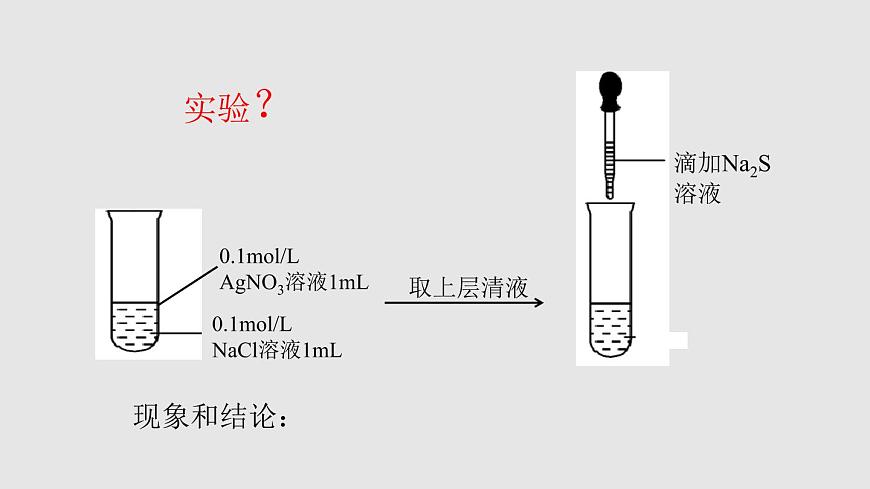 人教版高中化學選擇性必修一第三章第四節(jié)沉淀溶解平衡（第1課時）課件2第3頁