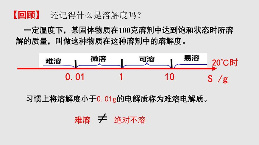 人教版高中化學選擇性必修一第三章第四節(jié)沉淀溶解平衡(第1課時)課件2第5頁