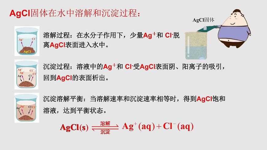 人教版高中化學選擇性必修一第三章第四節(jié)沉淀溶解平衡（第1課時）課件2第6頁