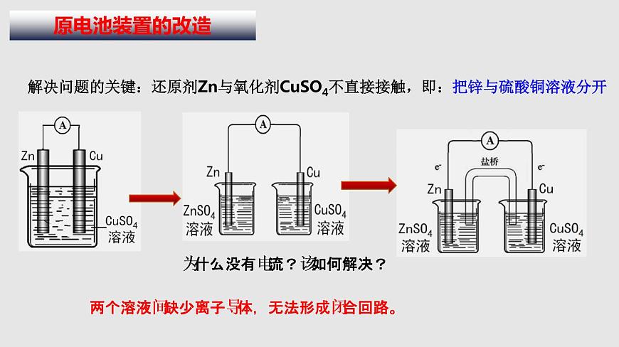 人教版高中化學(xué)選擇性必修一第四章第一節(jié)原電池(第1課時)課件2第6頁