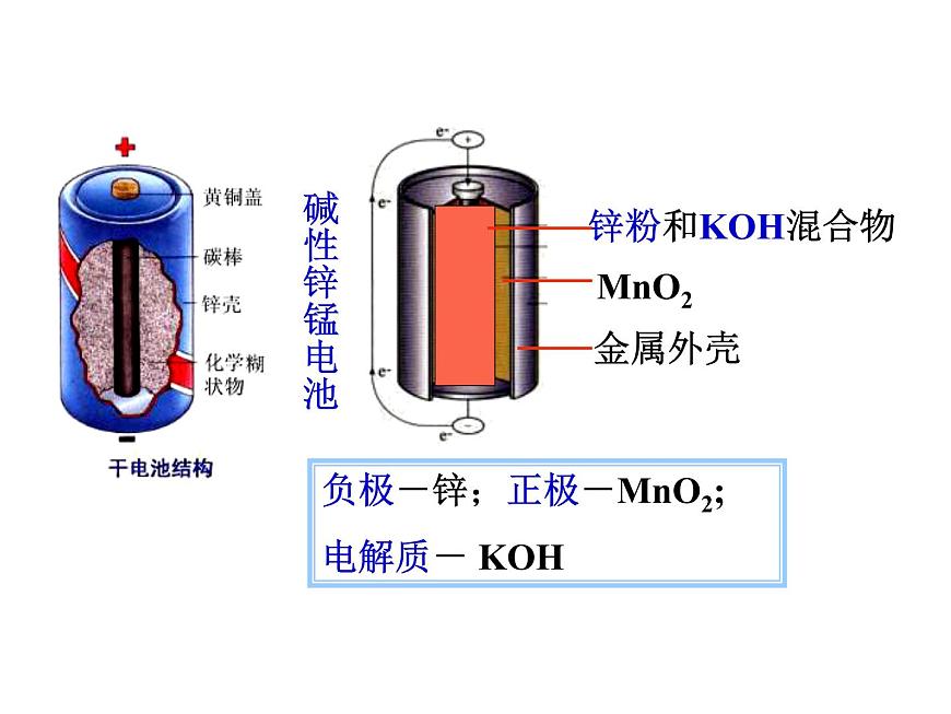 人教版高中化學(xué)選擇性必修第一冊(cè)第四章第一節(jié)原電池（第2課時(shí)）課件第6頁(yè)