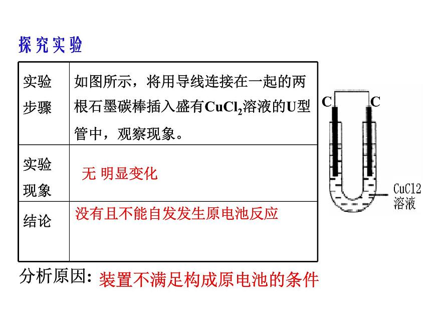 人教版高中化學(xué)選擇性必修一第四章第二節(jié)電解池（第1課時）課件1第4頁