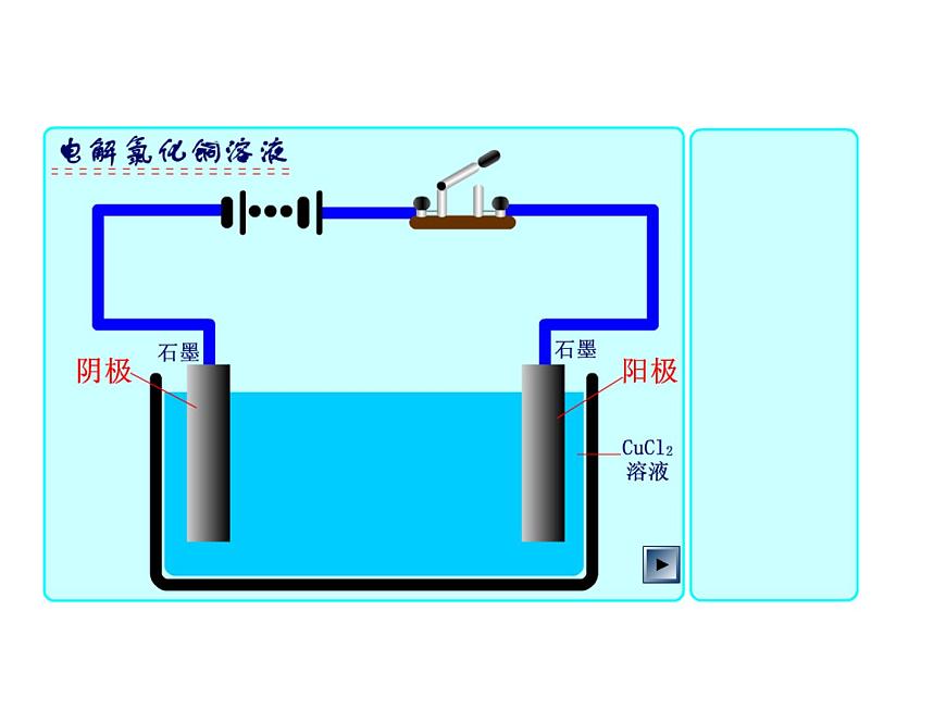 人教版高中化學(xué)選擇性必修一第四章第二節(jié)電解池（第1課時）課件1第6頁