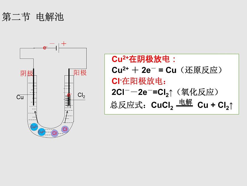 人教版高中化學(xué)選擇性必修一第四章第二節(jié)電解池（第1課時(shí)）課件2第2頁(yè)