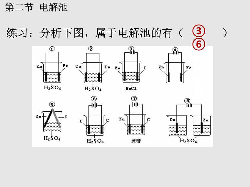 人教版高中化學(xué)選擇性必修一第四章第二節(jié)電解池（第1課時(shí)）課件2第5頁(yè)
