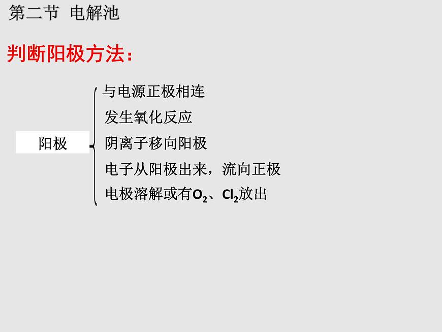 人教版高中化學(xué)選擇性必修一第四章第二節(jié)電解池（第1課時(shí)）課件2第6頁(yè)