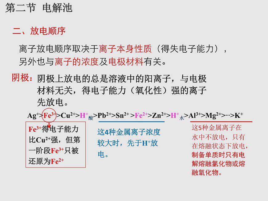 人教版高中化學(xué)選擇性必修一第四章第二節(jié)電解池（第1課時(shí)）課件2第7頁(yè)