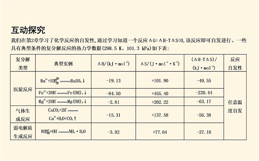魯科版高中化學(xué)選擇性必修1第3章第4節(jié)第1課時離子反應(yīng)發(fā)生的條件課件第6頁