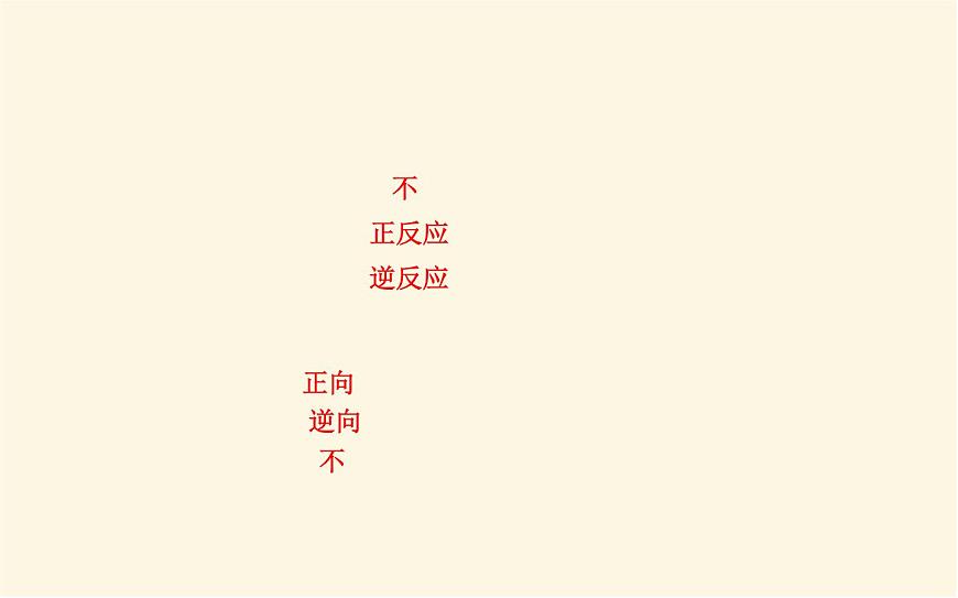 魯科版高中化學(xué)選擇性必修1第2章第2節(jié)第3課時(shí)反應(yīng)條件對化學(xué)平衡的影響課件第7頁