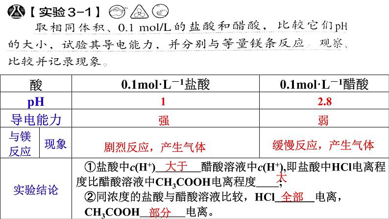专题01 电离平衡 (电解质的分类) - 名校同步2022-2023学年高二化学疑难点突破实用课件(人教版2019选择性必修1)05