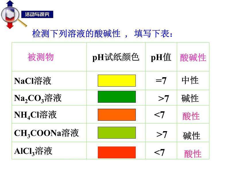 专题07 盐类的水解 (发生条件、实质、特点)- 名校同步2022-2023学年高二化学疑难点突破实用课件(人教版2019选择性必修1)03
