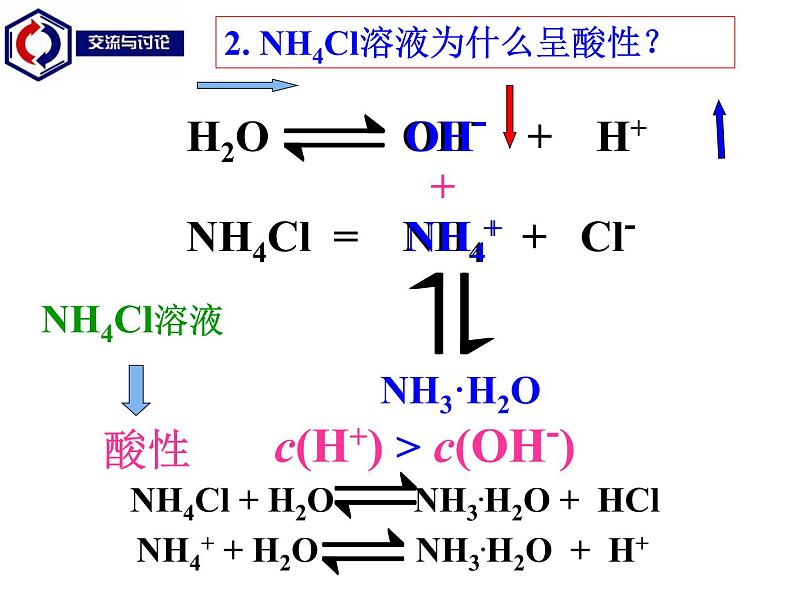 专题07 盐类的水解 (发生条件、实质、特点)- 名校同步2022-2023学年高二化学疑难点突破实用课件(人教版2019选择性必修1)07