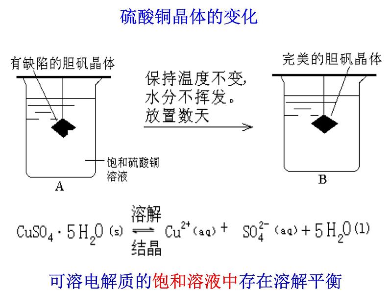 专题12 沉淀的溶解平衡 (1)- 名校同步2022-2023学年高二化学疑难点突破实用课件(人教版2019选择性必修1)02