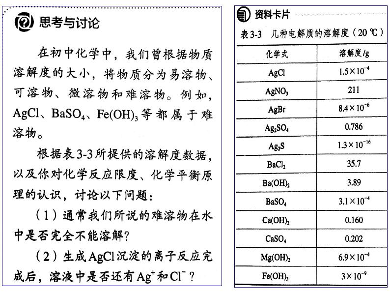 专题12 沉淀的溶解平衡 (1)- 名校同步2022-2023学年高二化学疑难点突破实用课件(人教版2019选择性必修1)04