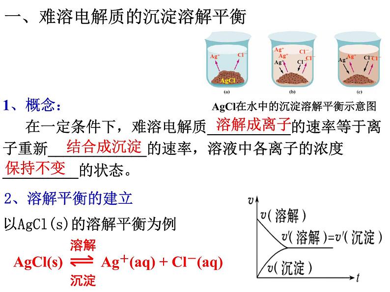 专题12 沉淀的溶解平衡 (1)- 名校同步2022-2023学年高二化学疑难点突破实用课件(人教版2019选择性必修1)07