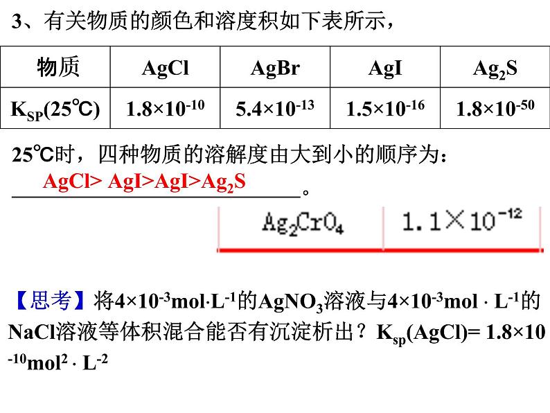 专题13 沉淀的溶解平衡 (2)- 名校同步2022-2023学年高二化学疑难点突破实用课件(人教版2019选择性必修1)02