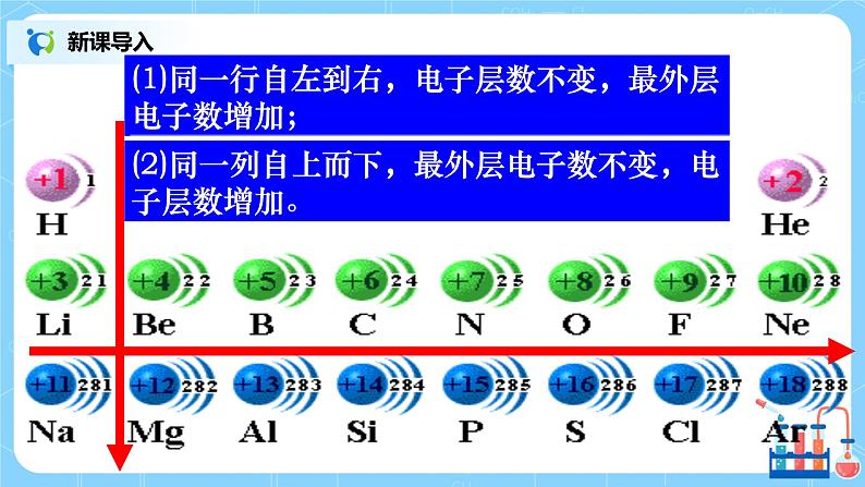 4.3《元素周期律》课件+教案04
