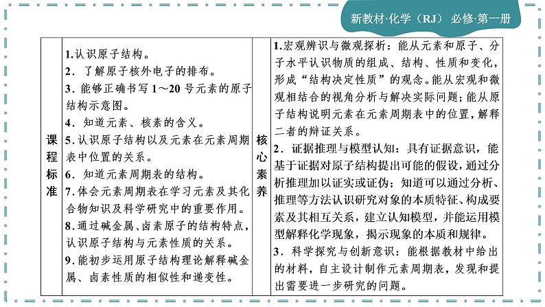 2023版人教版(2019)高一化学必修一 第四章 物质结构 元素周期律 第一节 原子结构与元素周期表第3页