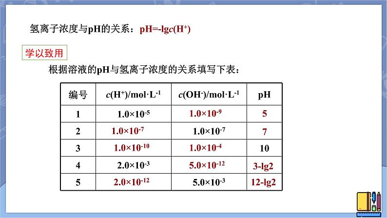 高中化学苏教版选修一 3.2.1溶液的酸碱性 课件PPT05