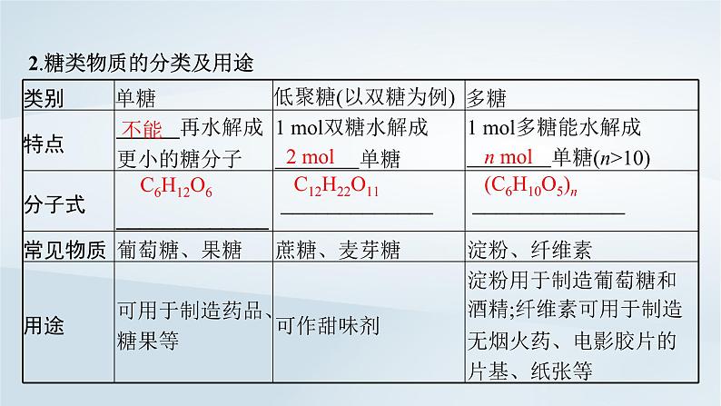2022_2023学年新教材高中化学第3章简单的有机化合物第3节饮食中的有机化合物第3课时糖类油脂和蛋白质课件鲁科版必修第二册2022080115908