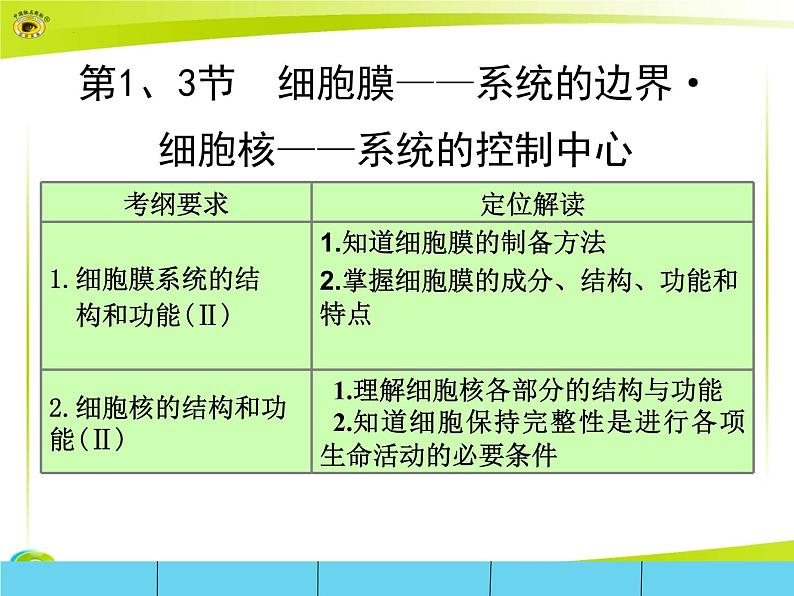 2023届高三一轮复习生物:必修1+第3章+细胞膜+细胞核课件02