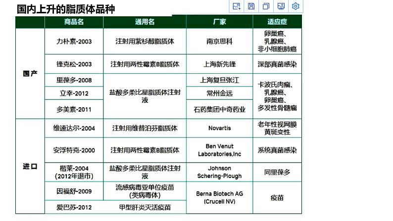 2023届高三一轮复习:细胞膜的结构与功能课件第7页