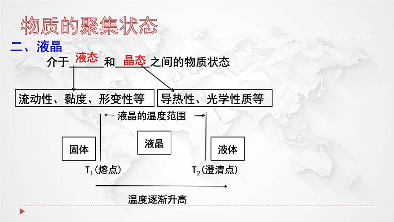 3.1物质的聚集状态与晶体的常识课件2021-2022学年下学期高二化学人教版(2019)选择性必修2第7页