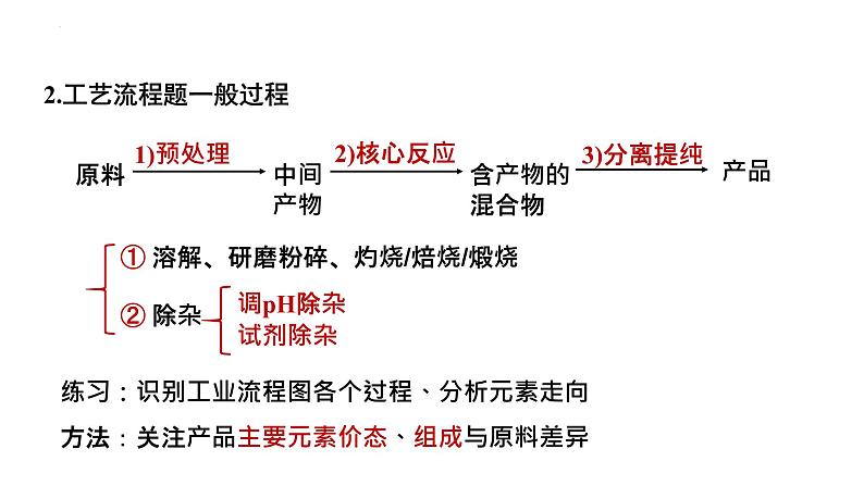 2023届高三化学一轮复习 工业流程图 课件04