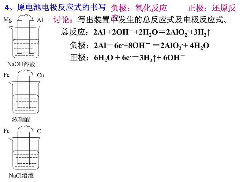 2023届高三化学一轮复习 原电池 化学电源 课件第6页