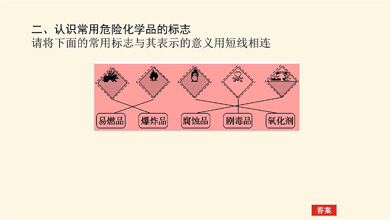 苏教版高中化学必修第一册2.1.1实验安全与基本规范物质的分离提纯课件第5页