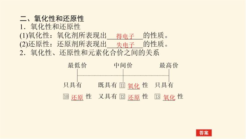 苏教版高中化学必修第一册4.2.2氧化还原反应方程式的配平课件05