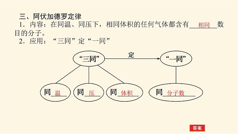 鲁科版高中化学必修第一册1.3.2气体摩尔体积课件第7页