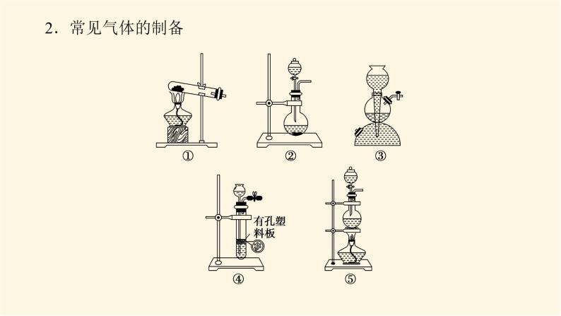 鲁科版高中化学必修第一册微专题大素养3课件03
