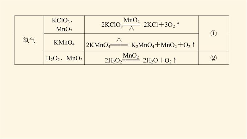 鲁科版高中化学必修第一册微专题大素养3课件05
