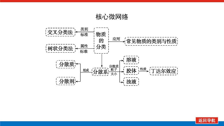 1.1.1第2頁