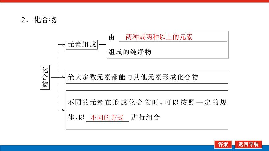 1.1.1第6頁