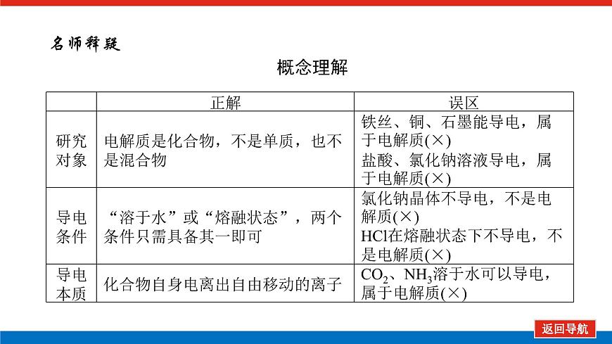 1.2.1第7頁