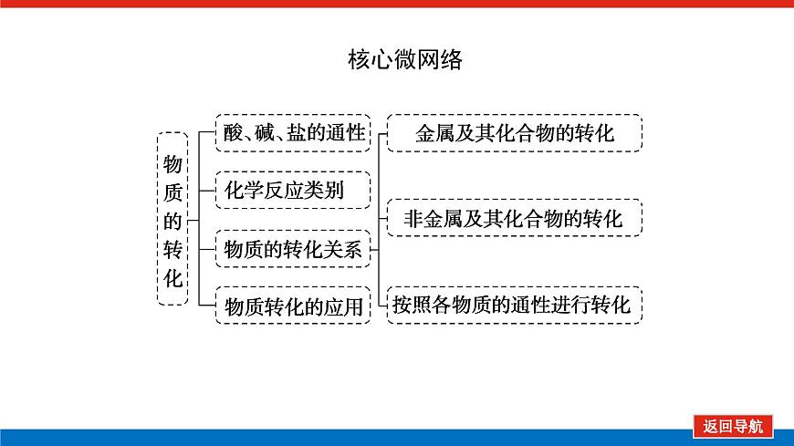 1.1.2第2頁