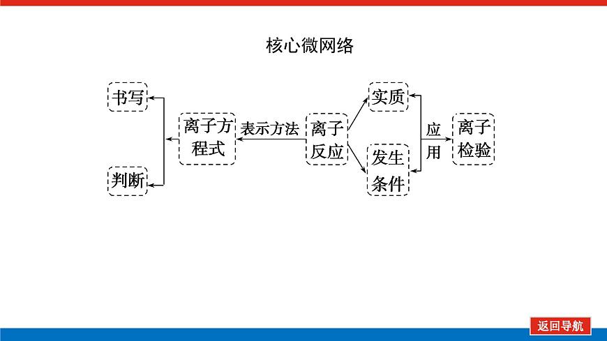 1.2.2第2頁