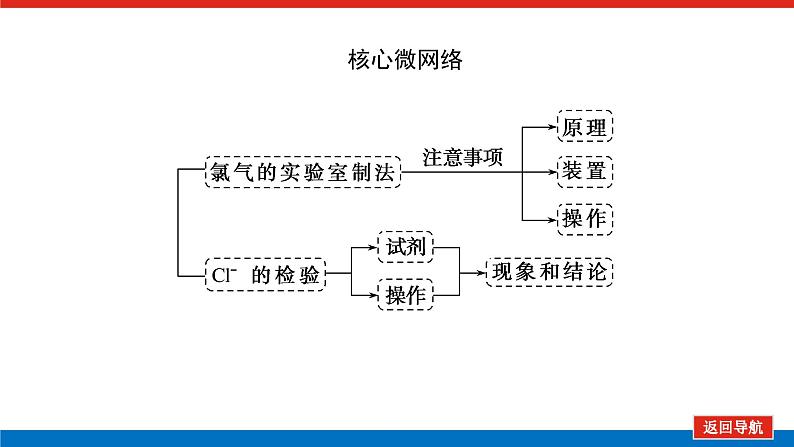 人教版高中化学必修第一册第二章海水中的重要元素——钠和氯导学案+课件02