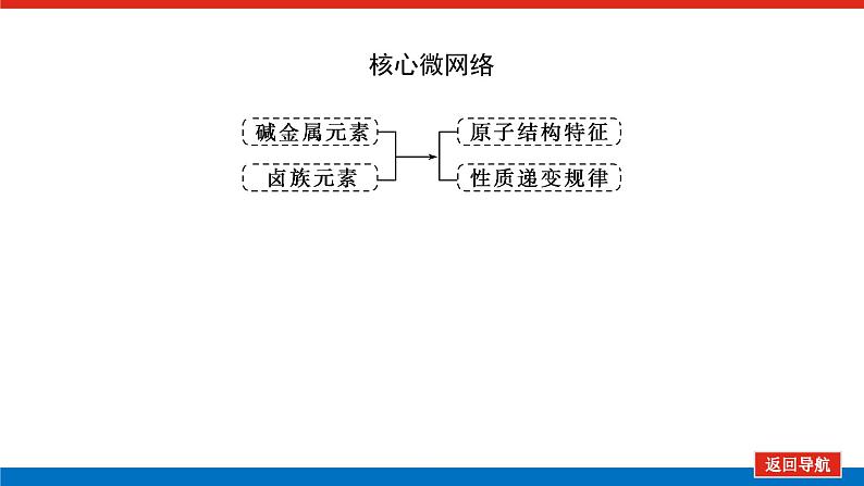 4.1.3第2页