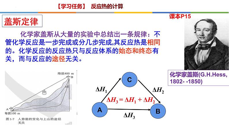 1.2 反应热的计算-2022-2023学年高二化学系列教学课件(人教版选择性必修1)第6页