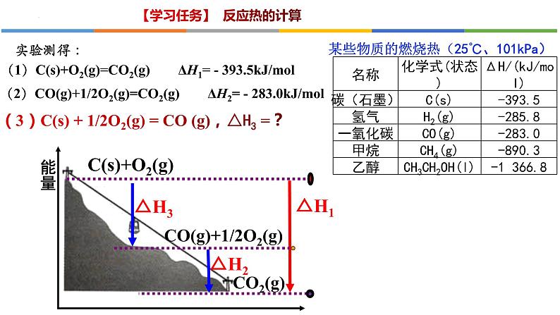 1.2 反应热的计算-2022-2023学年高二化学系列教学课件(人教版选择性必修1)第7页