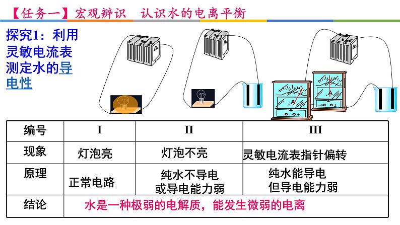 3.2.1 水的电离和溶液的PH-2022-2023学年高二化学系列教学课件(人教版选择性必修1)第3页