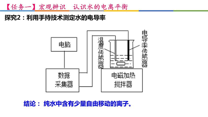 3.2.1 水的电离和溶液的PH-2022-2023学年高二化学系列教学课件(人教版选择性必修1)第4页