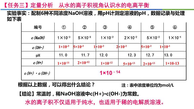 3.2.1 水的电离和溶液的PH-2022-2023学年高二化学系列教学课件(人教版选择性必修1)第7页