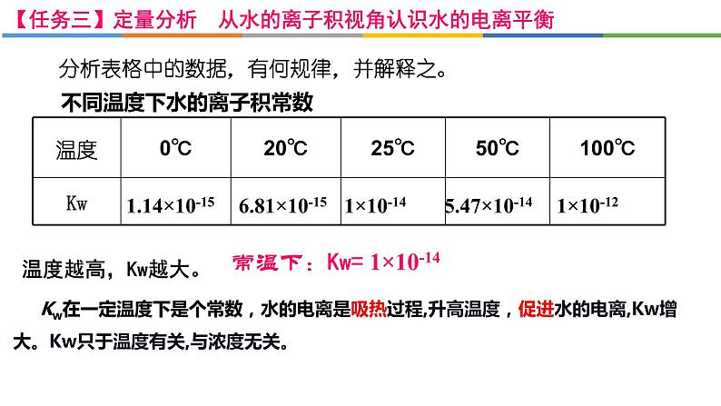 3.2.1 水的电离和溶液的PH-2022-2023学年高二化学系列教学课件(人教版选择性必修1)第8页