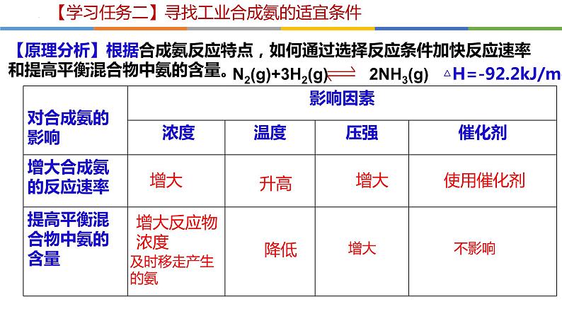 2.4 化学反应的调控-2022-2023学年高二化学系列教学课件(人教版选择性必修1)05